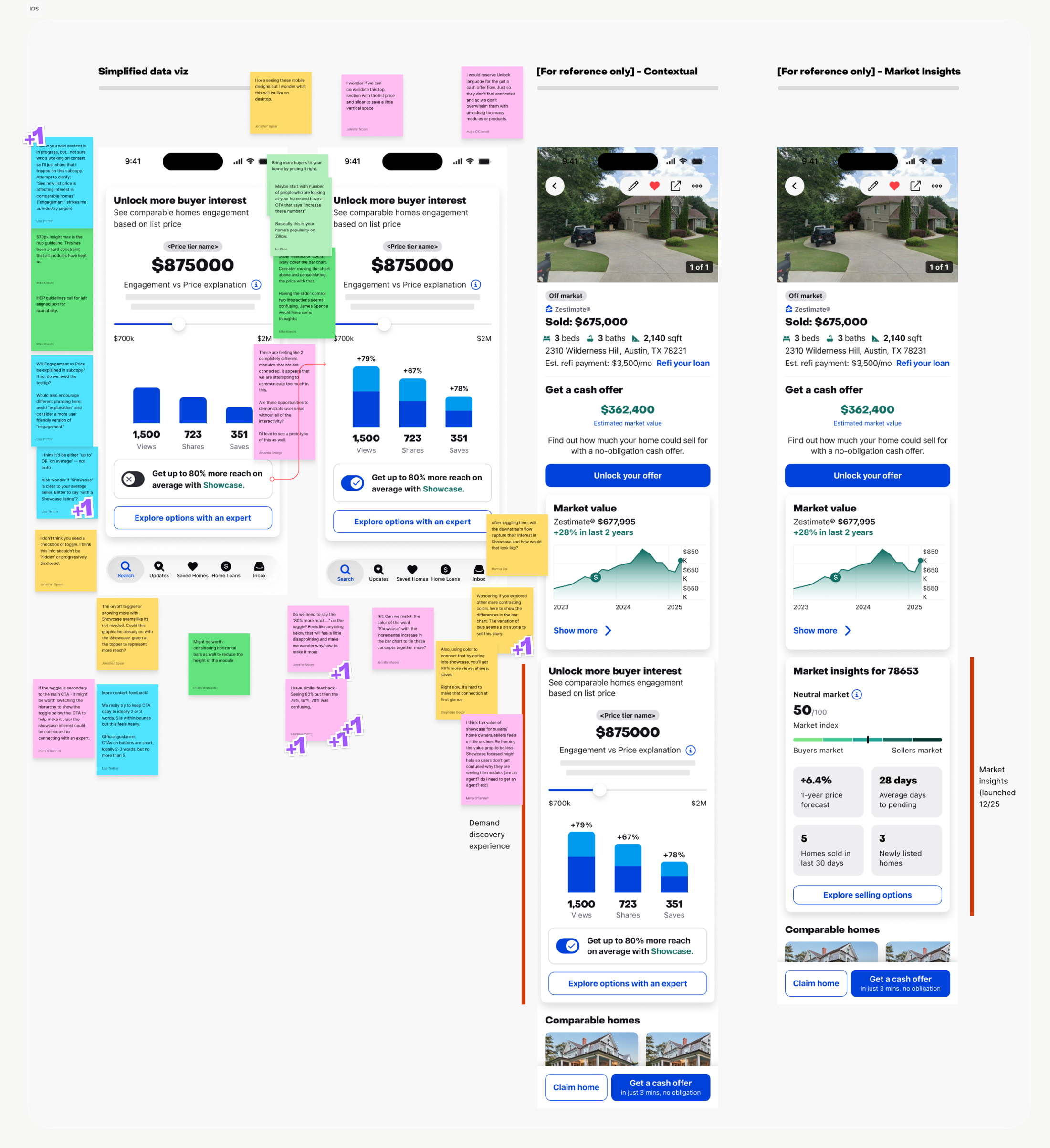 Design crit board with team feedback on a Demand Discovery V1 iteration